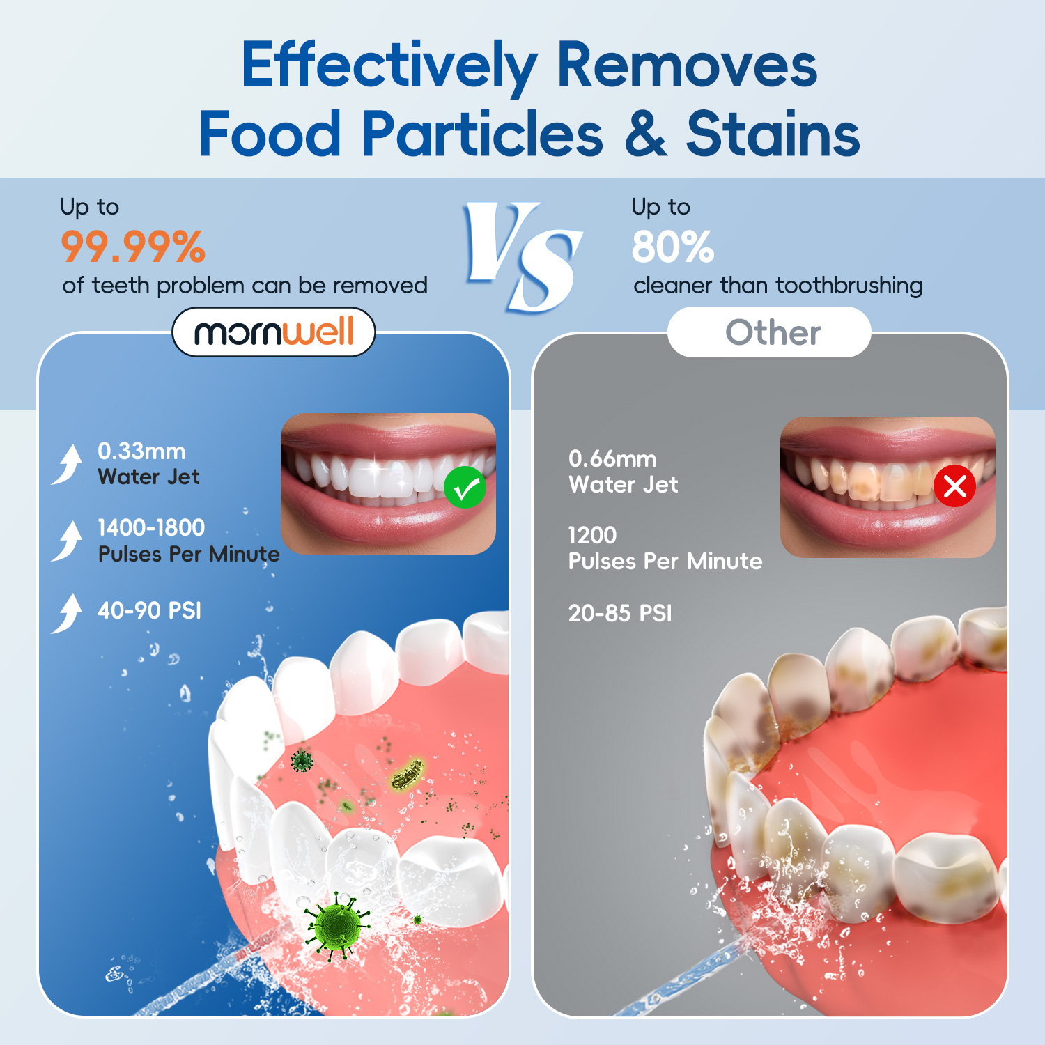 New Water Floss F29/D52 Portab - Micellar Water Cleanser ulasan dan harga